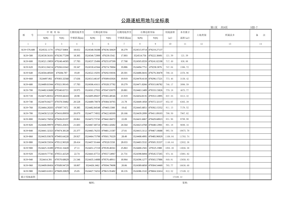 2025年精选优质工程资料：路逐桩用地与坐标表.xls_第1页