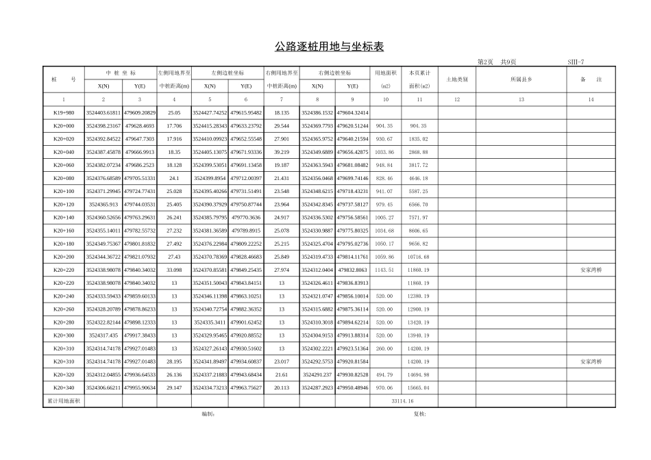 2025年精选优质工程资料：路逐桩用地与坐标表.xls_第2页