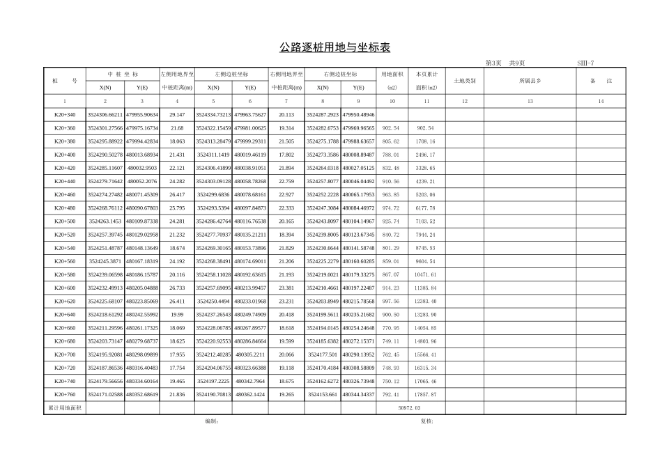 2025年精选优质工程资料：路逐桩用地与坐标表.xls_第3页