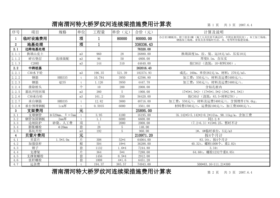 2025年精选优质工程资料：罗纹河连续梁费用估算.xls_第1页