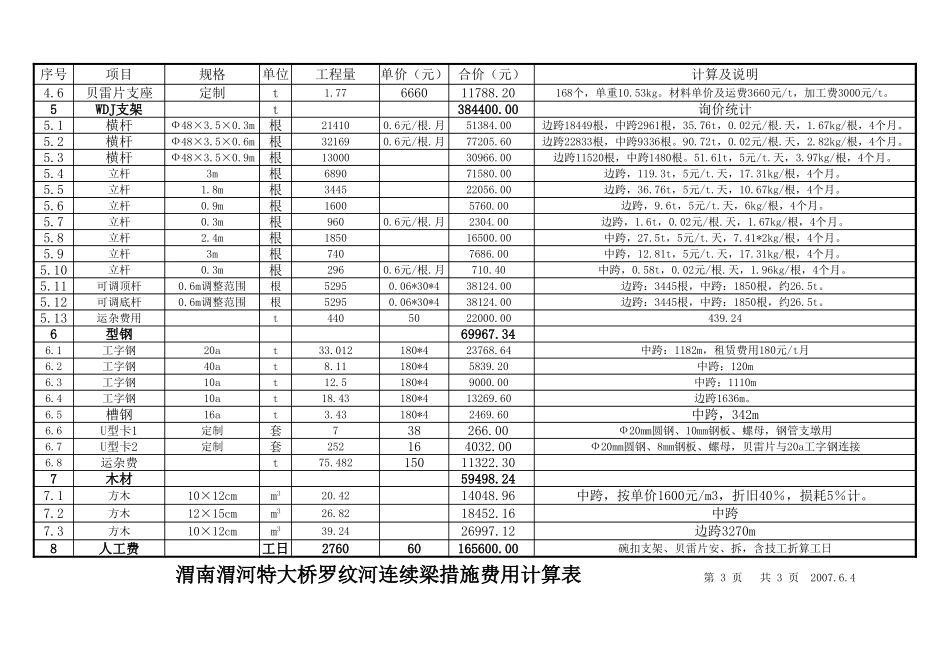 2025年精选优质工程资料：罗纹河连续梁费用估算.xls_第2页