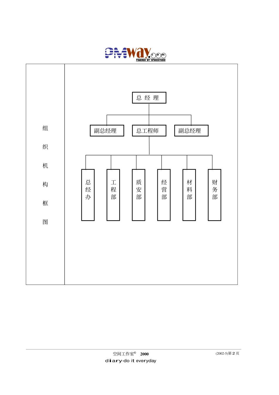 2025年精选优质工程资料：某东路市政工程第Ⅱ标段技术标书.pdf_第2页