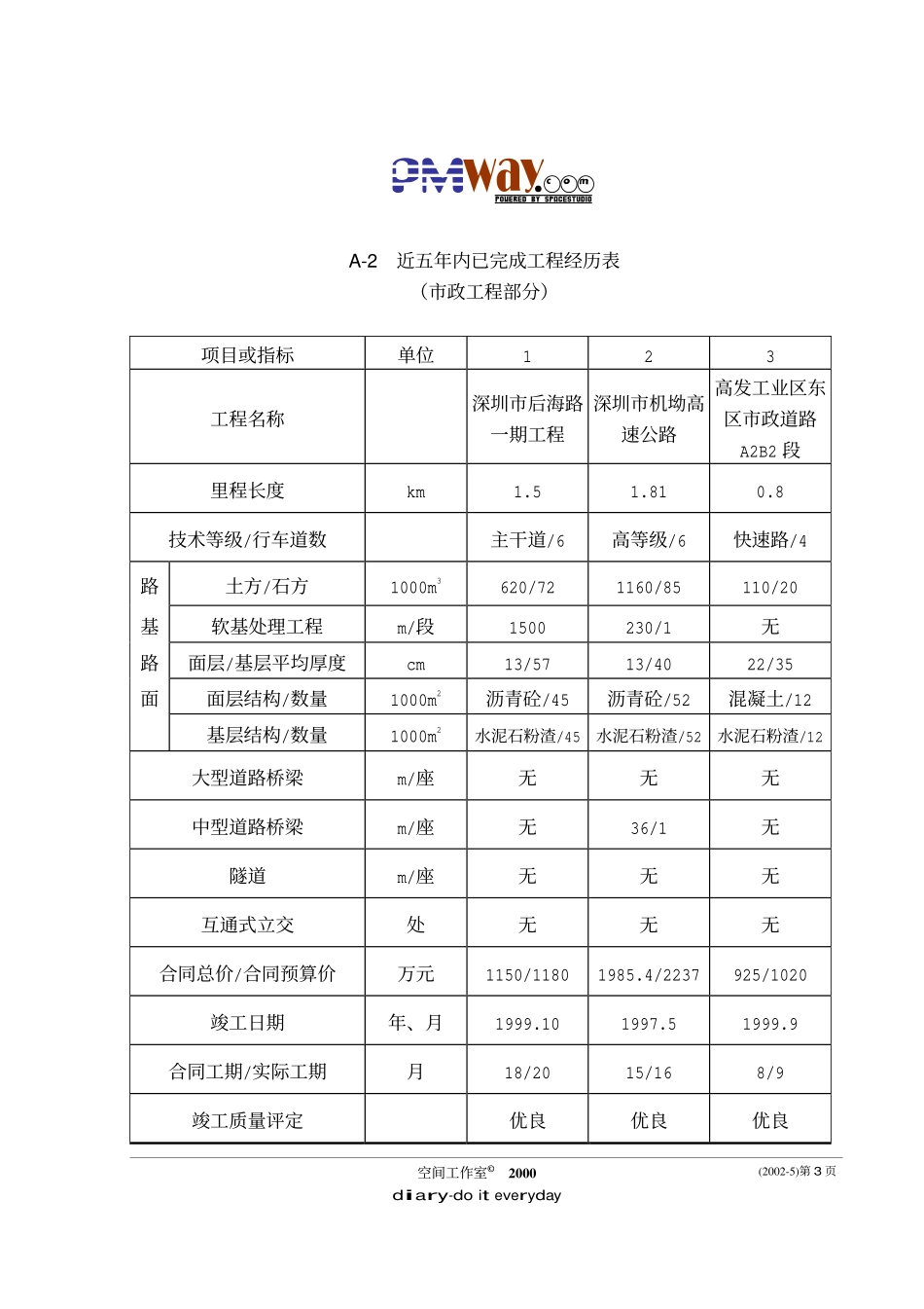 2025年精选优质工程资料：某东路市政工程第Ⅱ标段技术标书.pdf_第3页