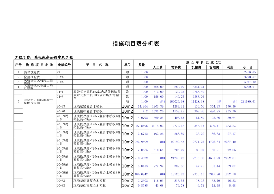 2025年精选优质工程资料：某框架办公楼-措施项目费分析表.xls_第1页