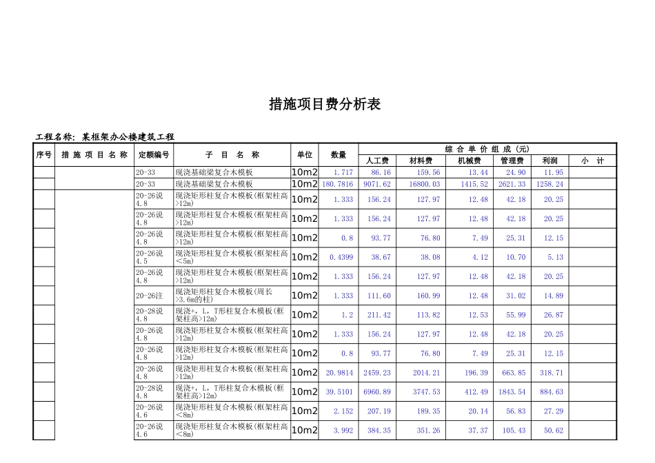 2025年精选优质工程资料：某框架办公楼-措施项目费分析表.xls_第2页
