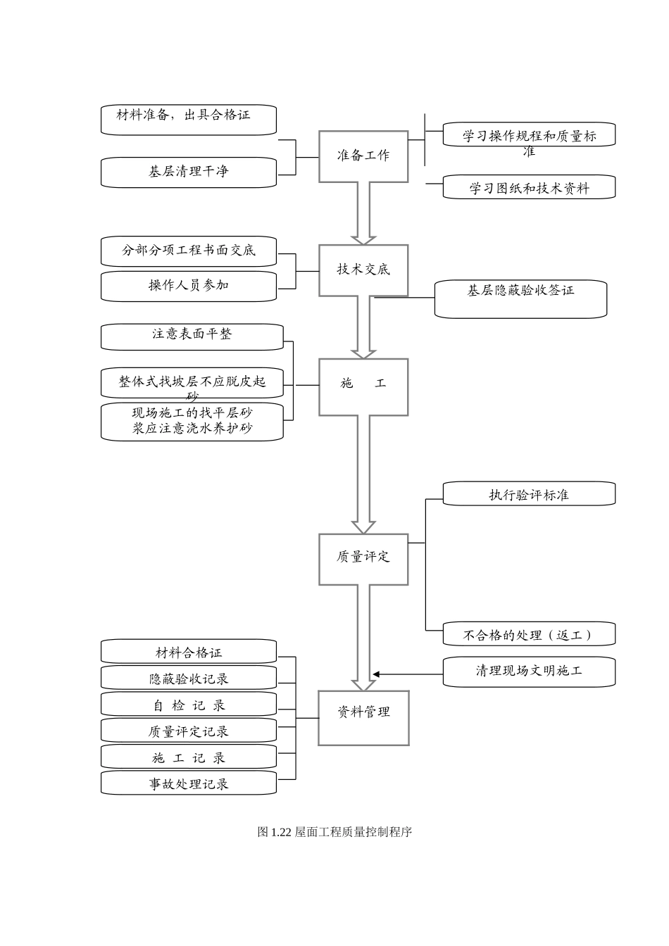 2025年精选优质工程资料：屋面工程质量控制程序.doc_第1页