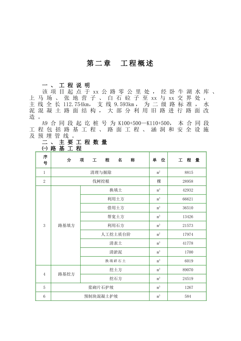 2025年精选优质工程资料：某公路工程施工组织设计方案.doc_第3页