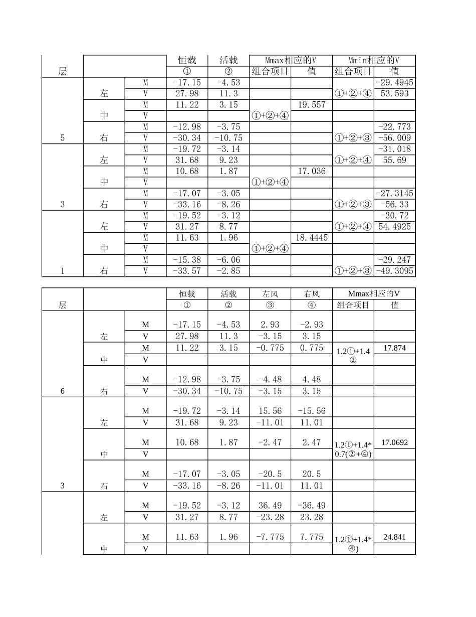 2025年精选优质工程资料：内力组合计算.xls_第1页