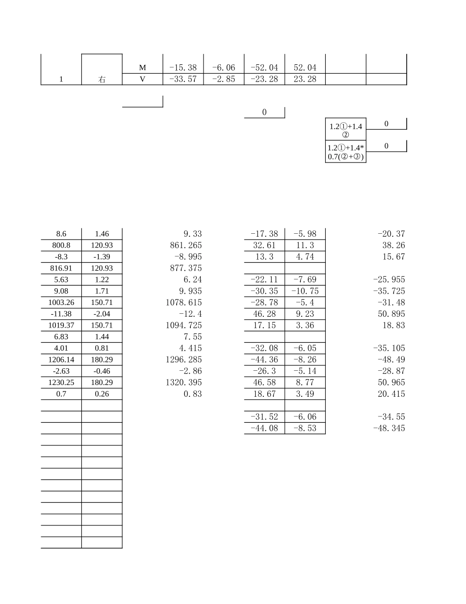 2025年精选优质工程资料：内力组合计算.xls_第2页