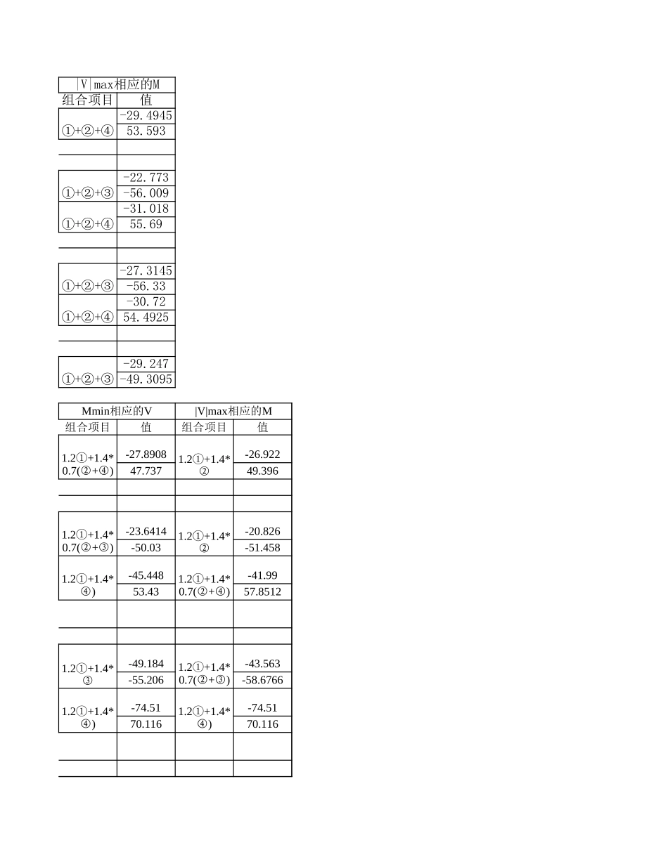 2025年精选优质工程资料：内力组合计算表(1).xls_第3页