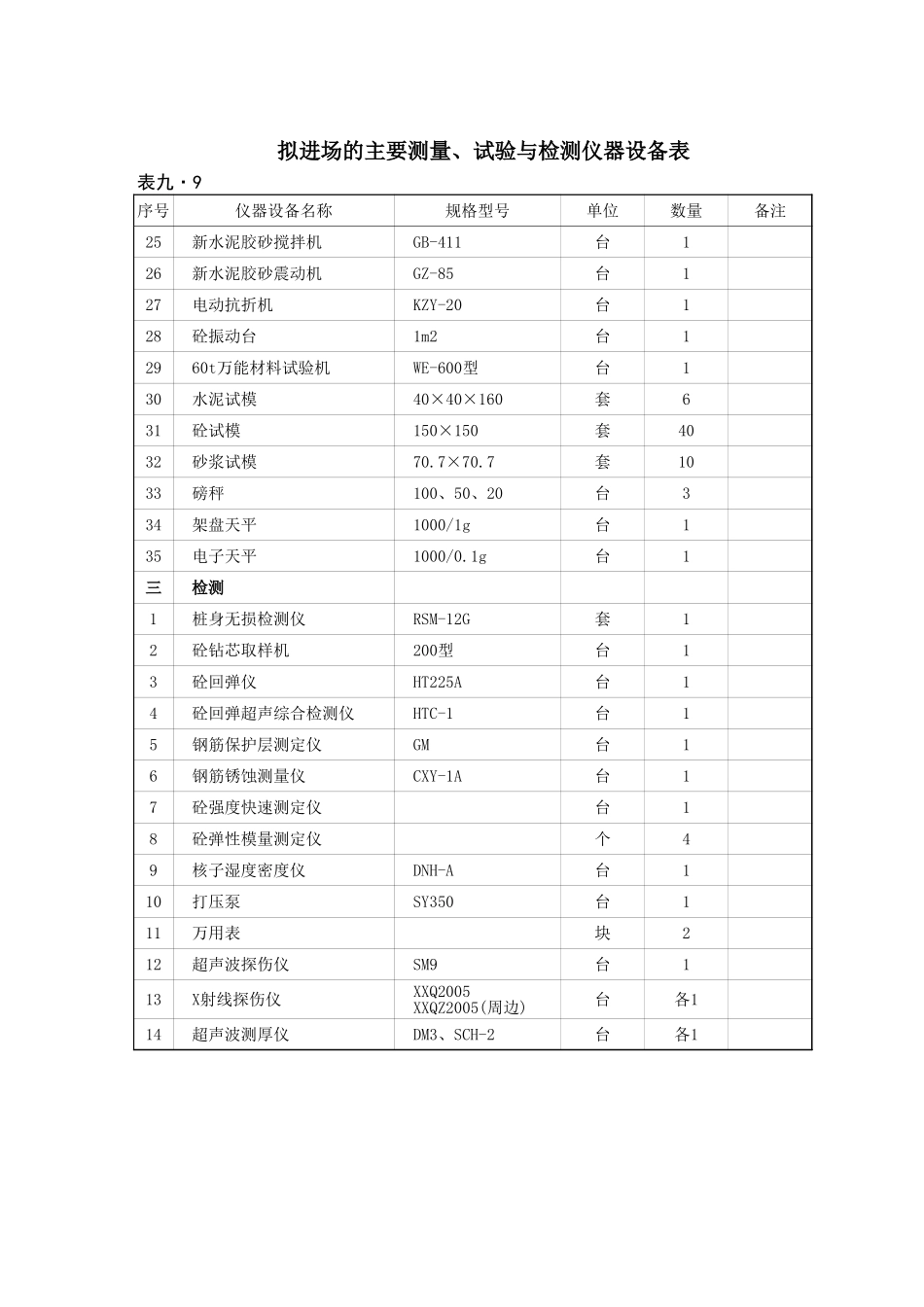 2025年精选优质工程资料：拟投本标机械、仪器设备表.xls_第2页