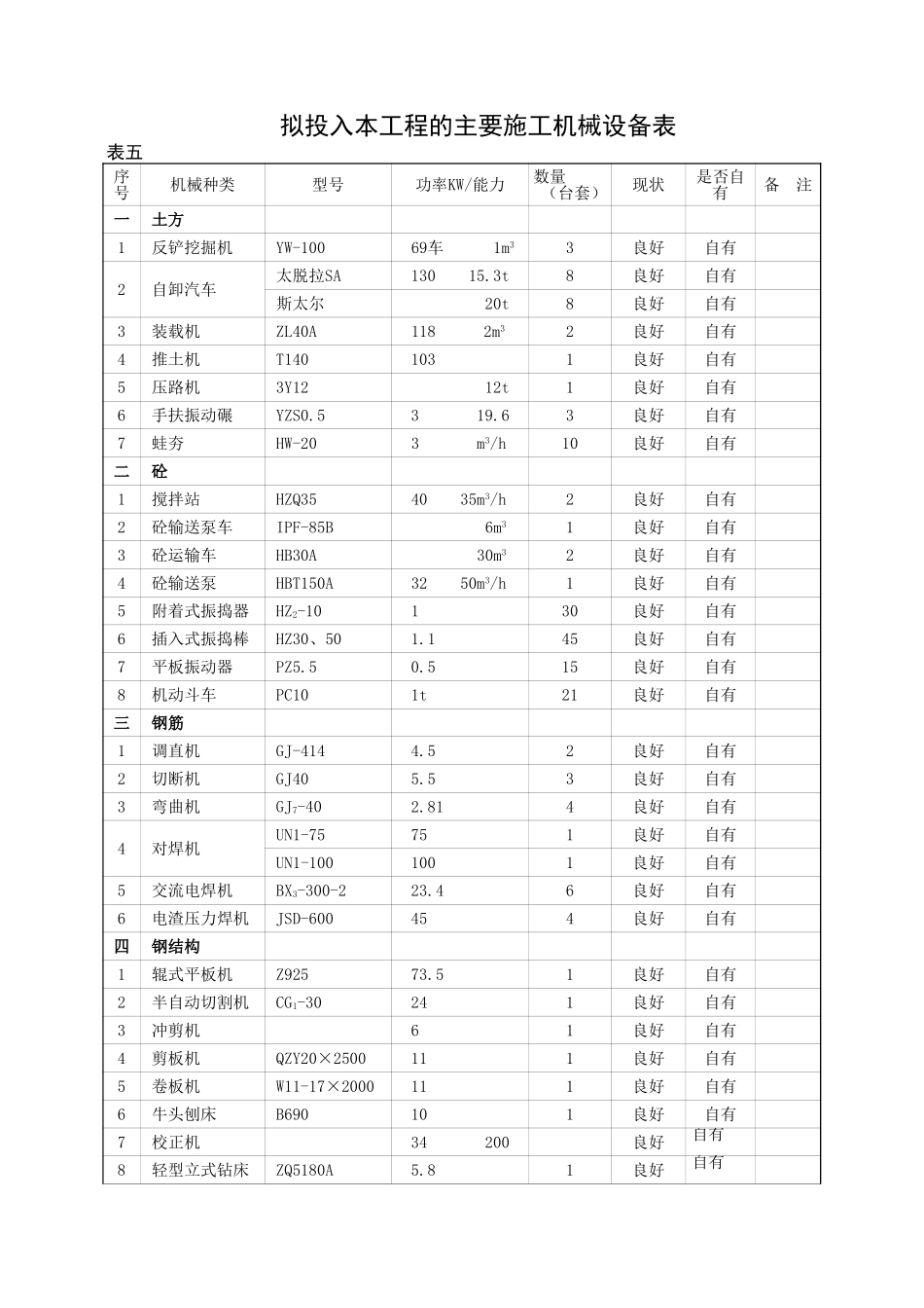 2025年精选优质工程资料：拟投本标机械、仪器设备表.xls_第3页