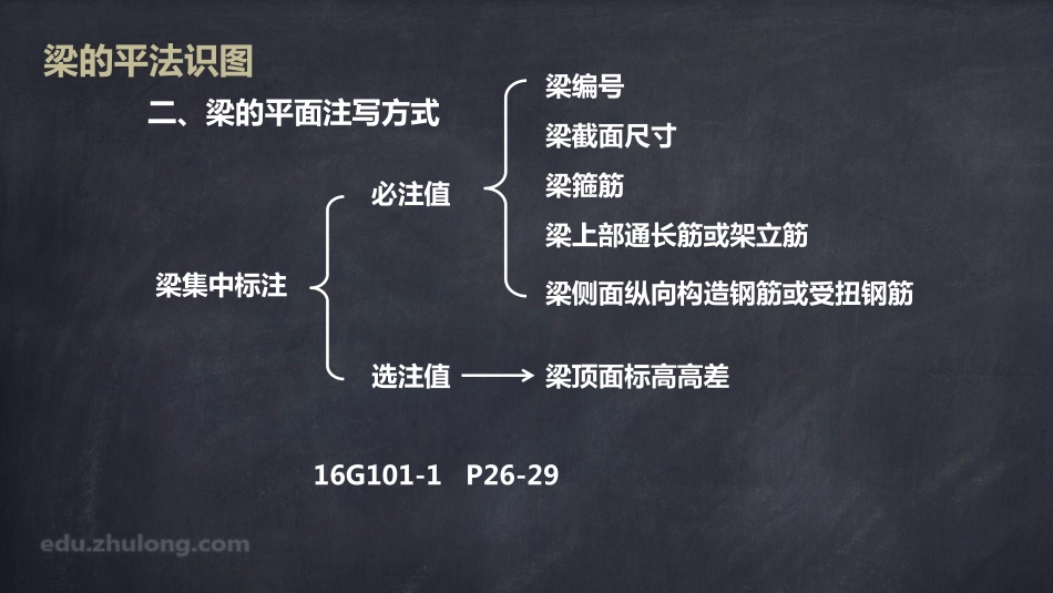 2025年精选优质工程资料：平法第八章三节.pdf_第3页