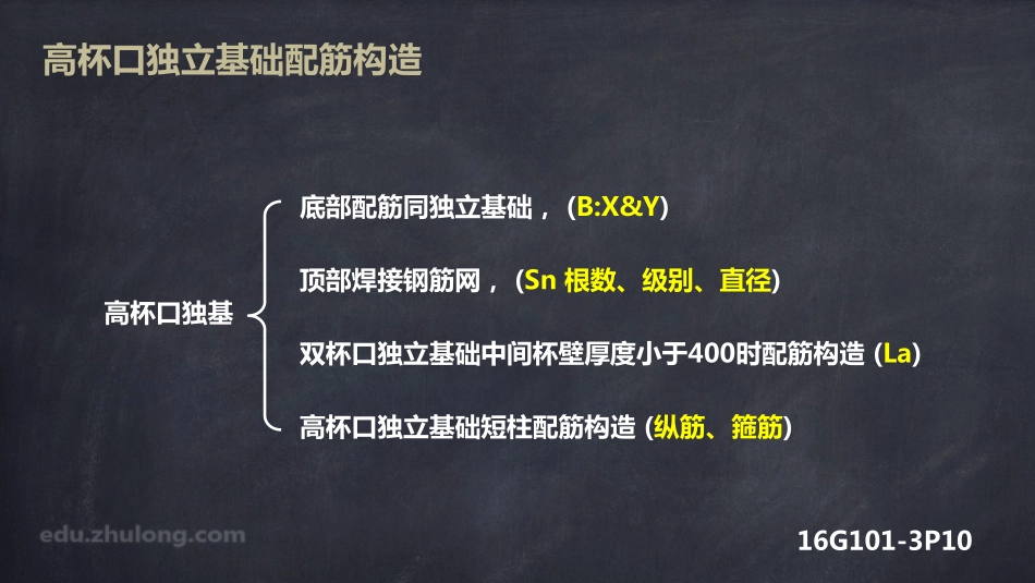 2025年精选优质工程资料：平法第二章八节.pdf_第3页