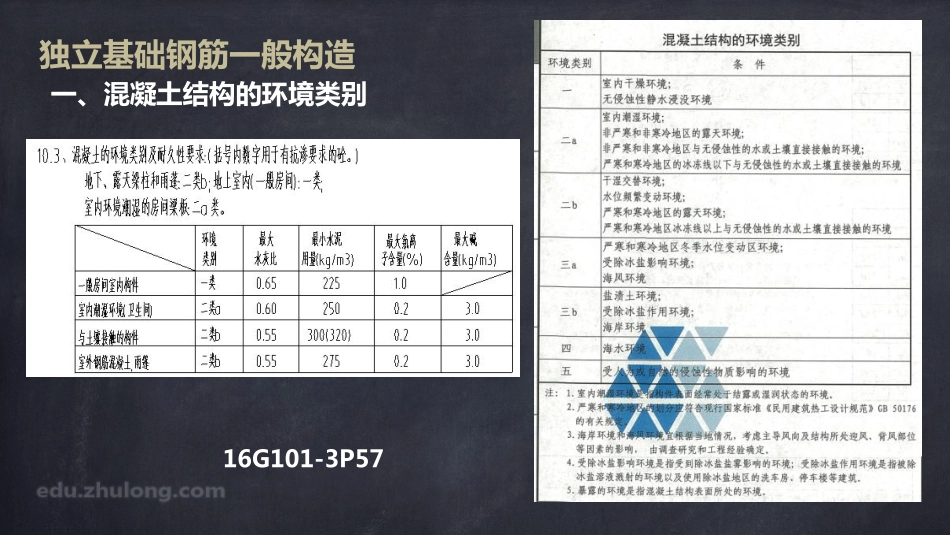 2025年精选优质工程资料：平法第二章三节.pdf_第3页