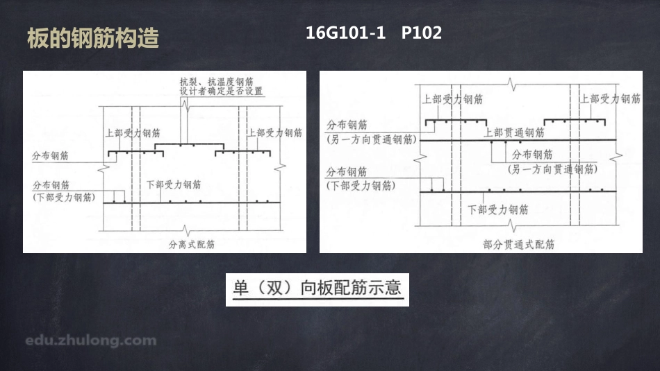 2025年精选优质工程资料：平法第九章四节.pdf_第3页