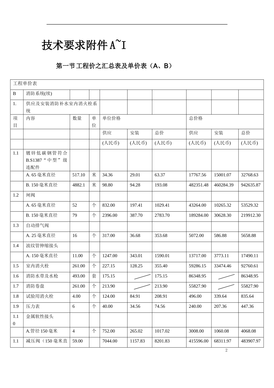 2025年精选优质工程资料：武汉市某大型高层住宅小区消防系统施工组织设计.doc_第2页