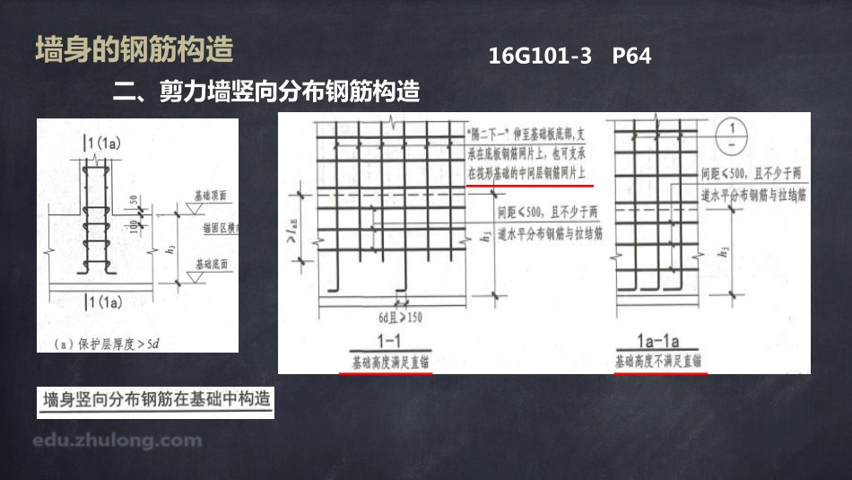 2025年精选优质工程资料：平法第七章九节.pdf_第3页