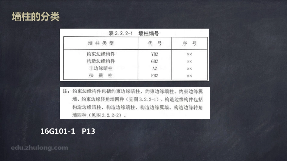 2025年精选优质工程资料：平法第七章三节.pdf_第3页