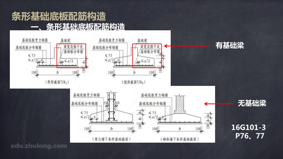 2025年精选优质工程资料：平法第三章四节.pdf_第3页