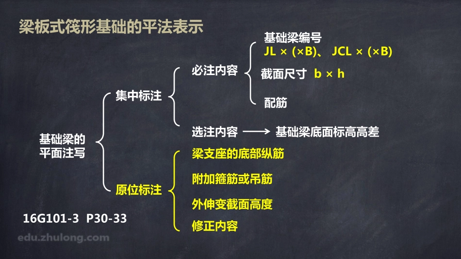 2025年精选优质工程资料：平法第四章四节.pdf_第3页