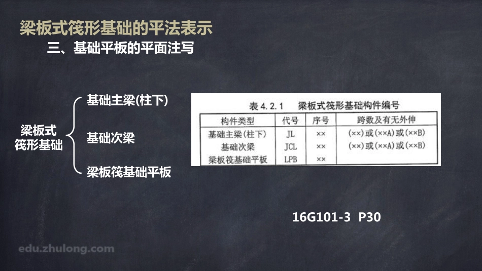 2025年精选优质工程资料：平法第四章五节.pdf_第3页