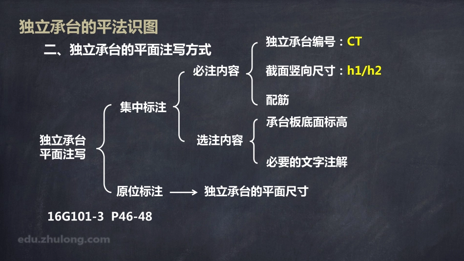 2025年精选优质工程资料：平法第五章三节.pdf_第3页