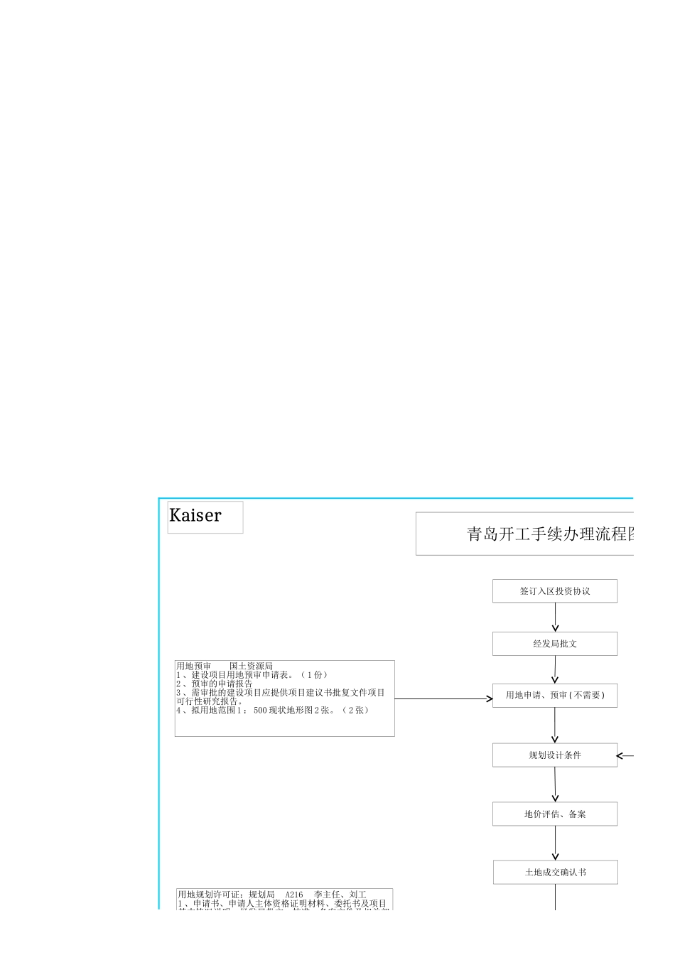 2025年精选优质工程资料：青岛开工手续流程.xls_第1页