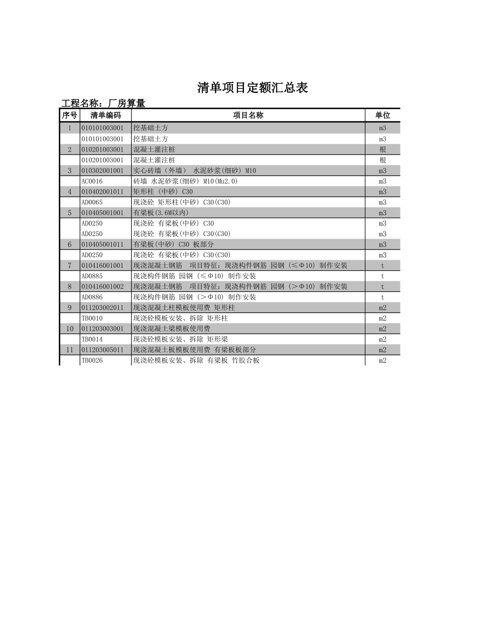 2025年精选优质工程资料：清单定额汇总表.xls_第1页