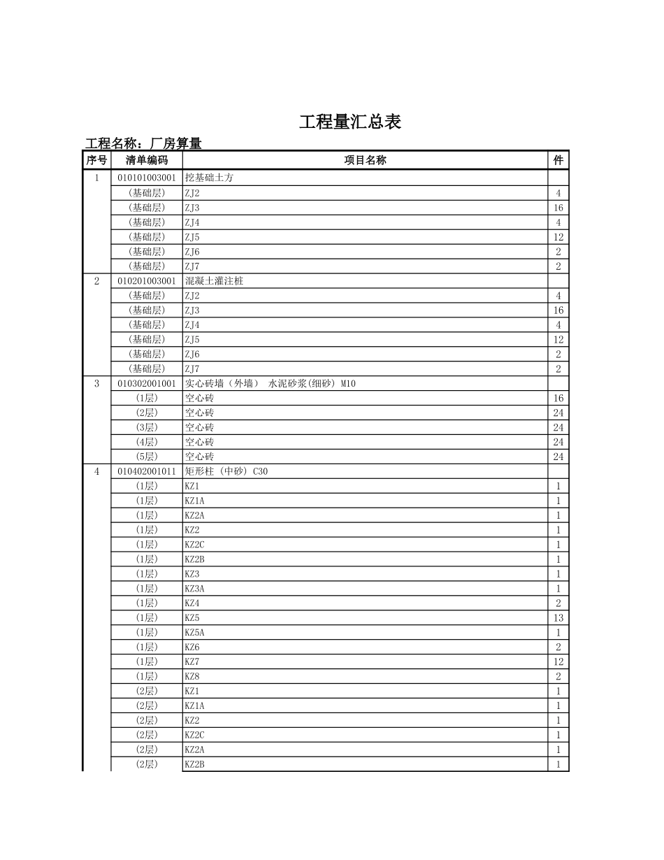 2025年精选优质工程资料：清单构件汇总.xls_第1页