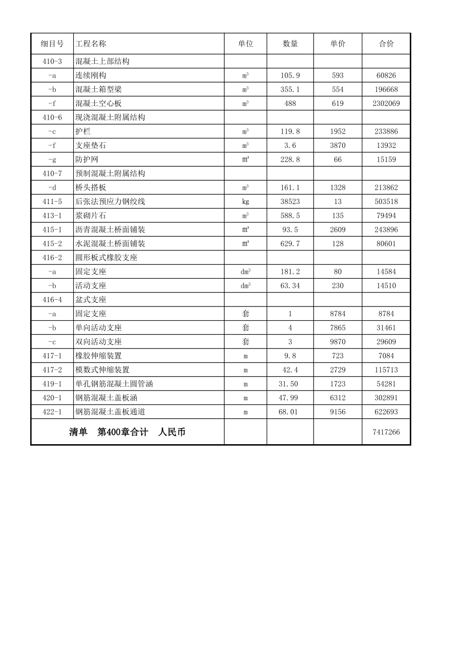 2025年精选优质工程资料：清单计价.xls_第3页