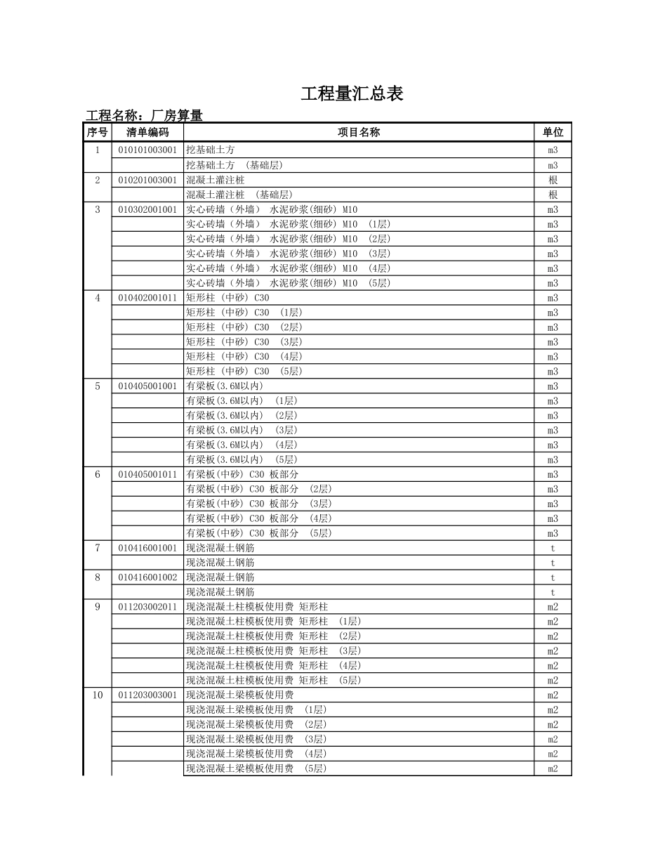 2025年精选优质工程资料：清单楼层汇总表.xls_第1页