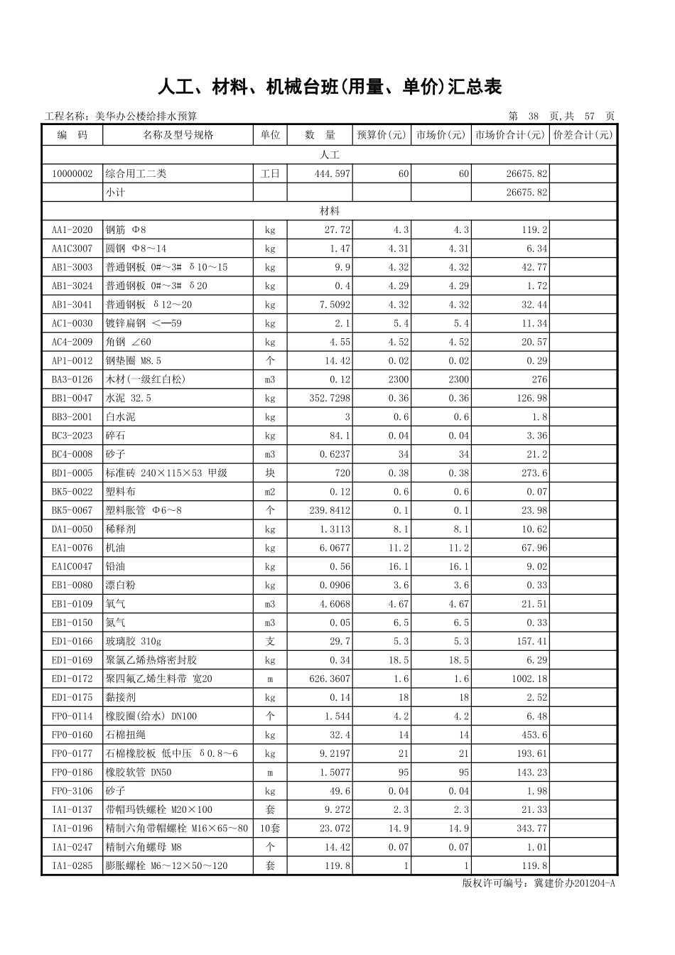 2025年精选优质工程资料：人材机汇总.xls_第1页