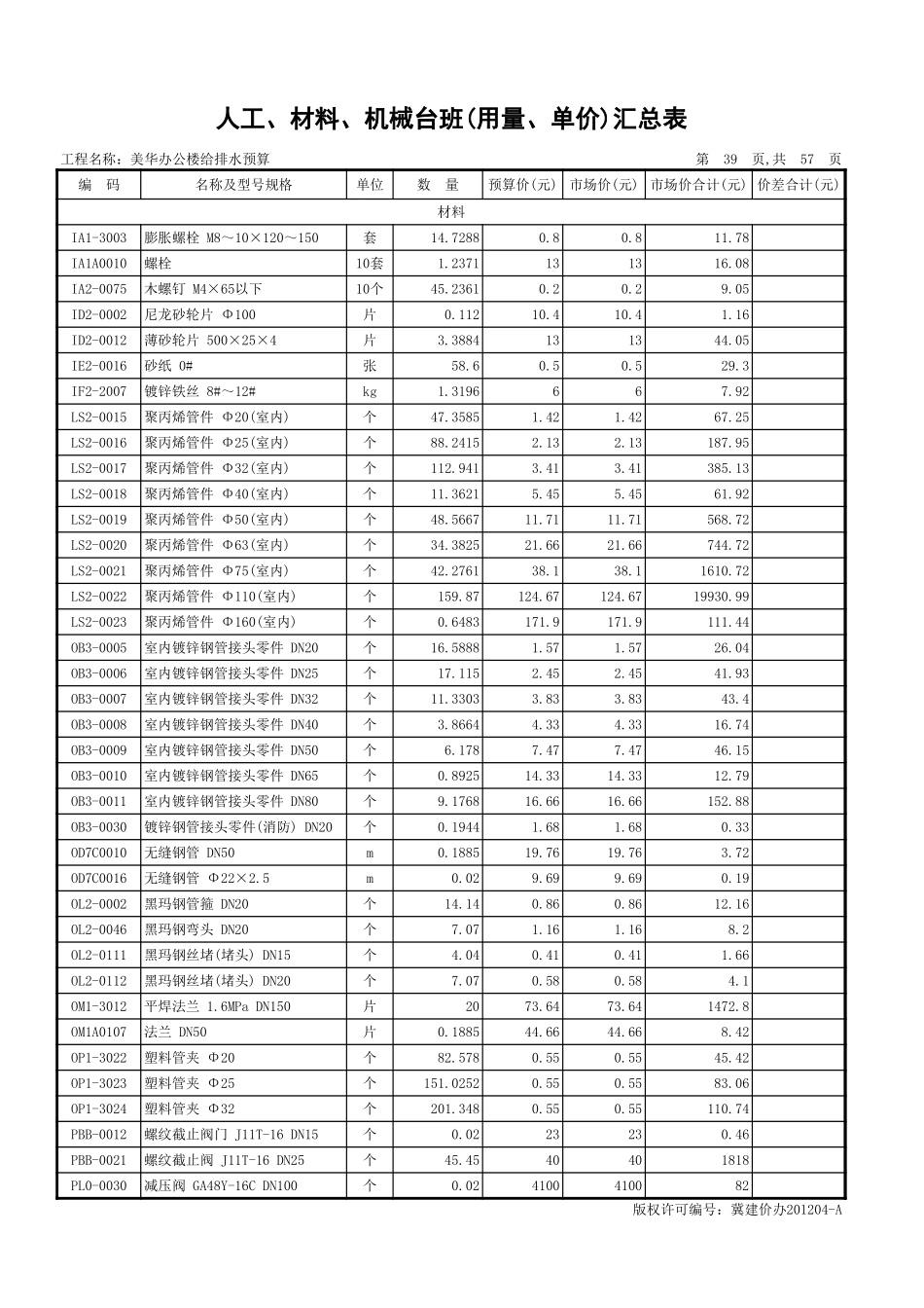 2025年精选优质工程资料：人材机汇总.xls_第2页