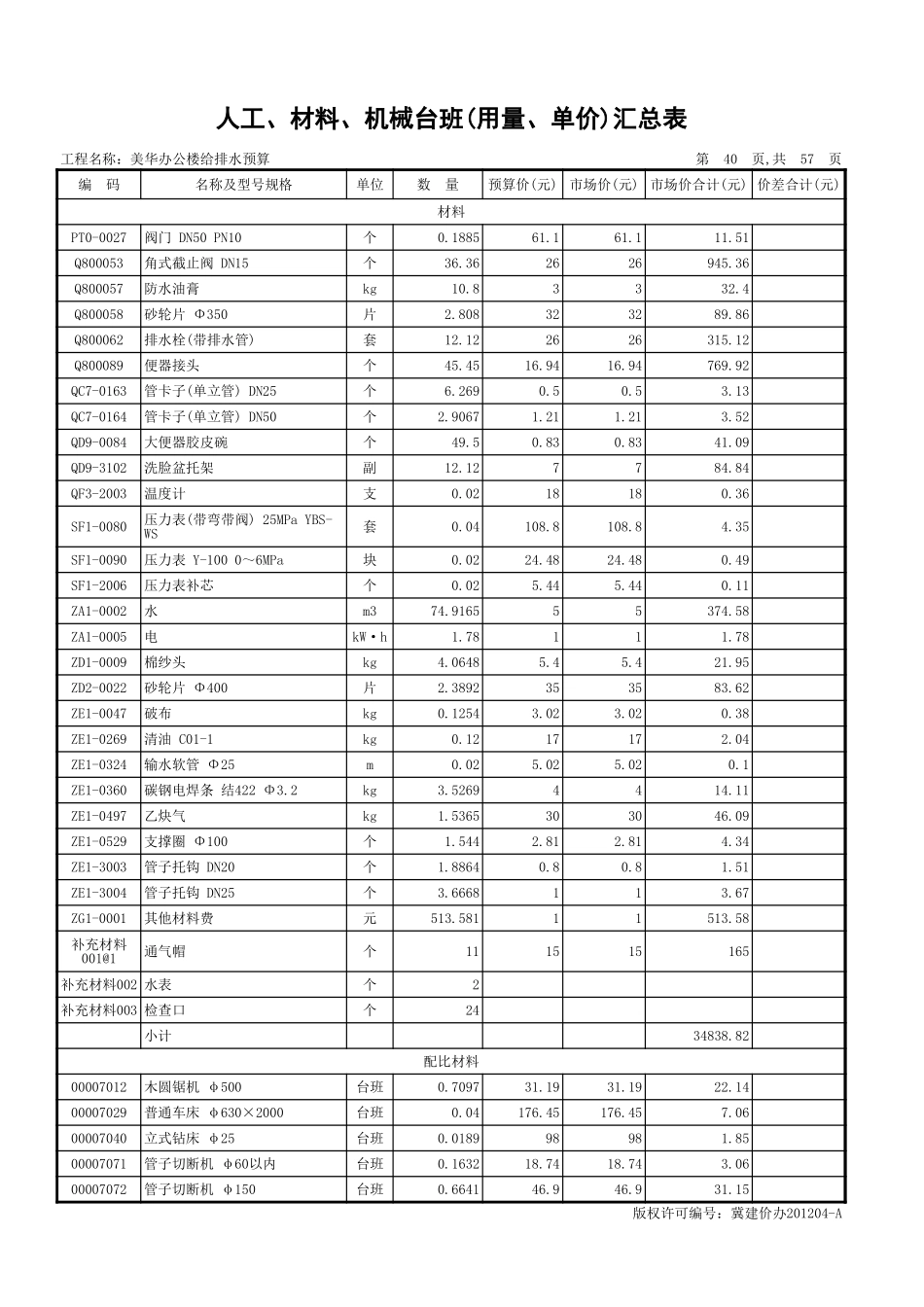 2025年精选优质工程资料：人材机汇总.xls_第3页