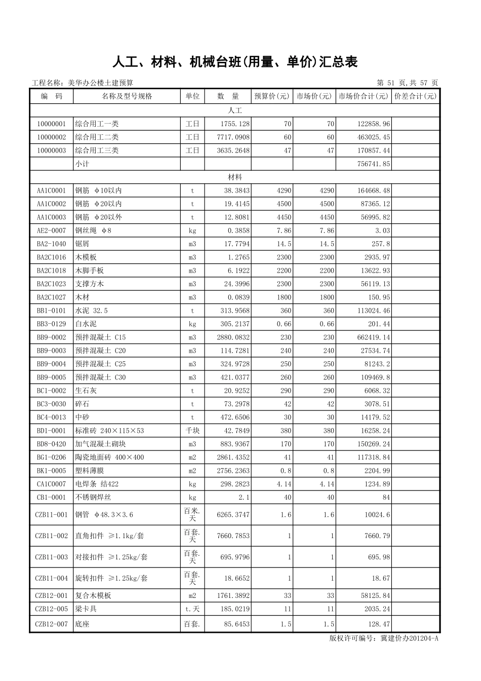 2025年精选优质工程资料：人材机汇总表.xls_第1页