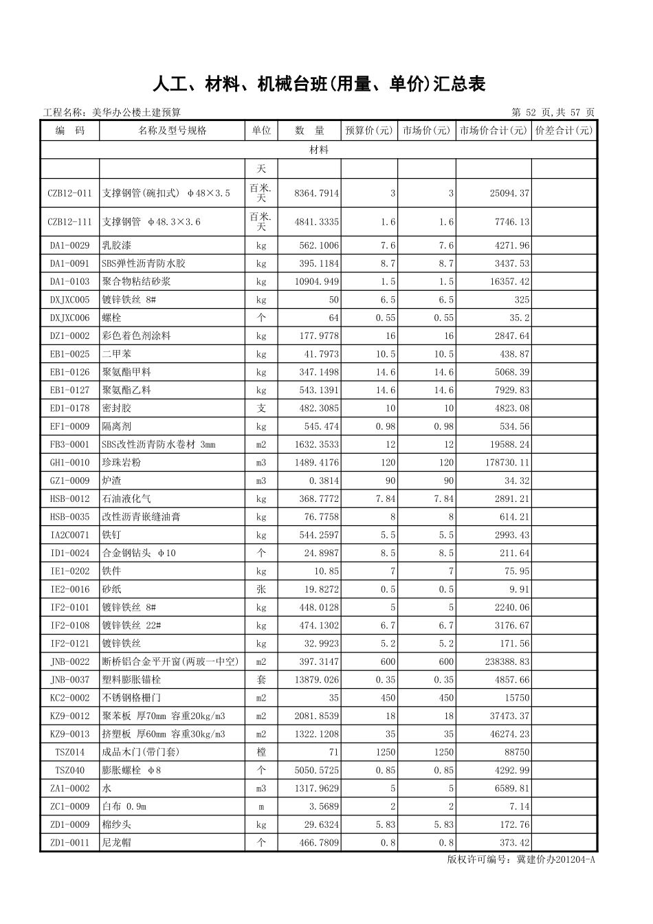 2025年精选优质工程资料：人材机汇总表.xls_第2页