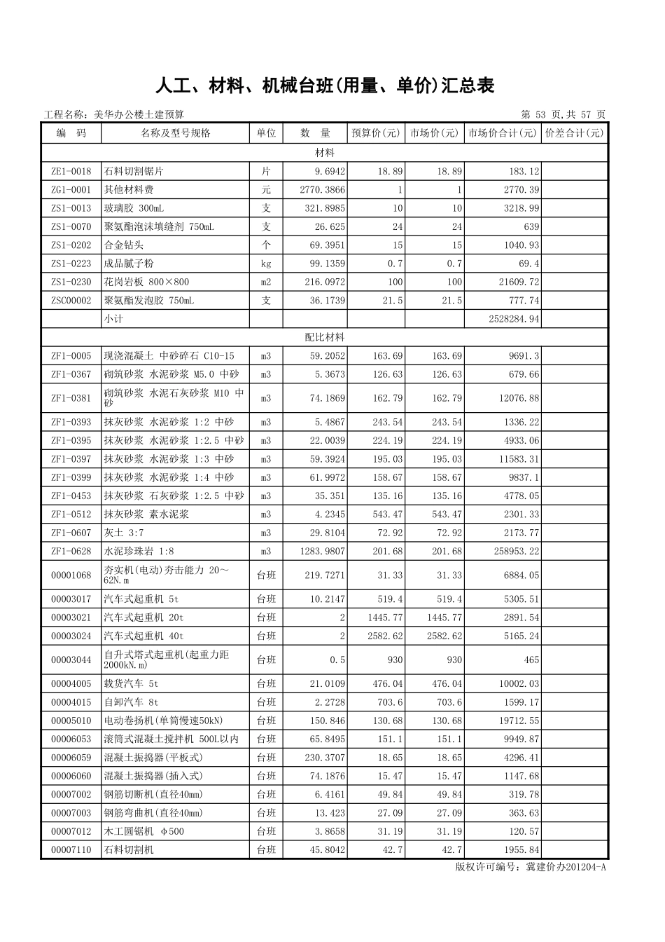 2025年精选优质工程资料：人材机汇总表.xls_第3页
