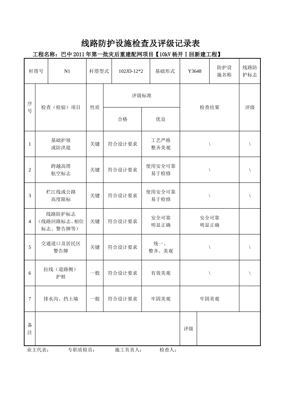 2025年精选优质工程资料：线路防护设施检查及评级记录表.doc_第1页