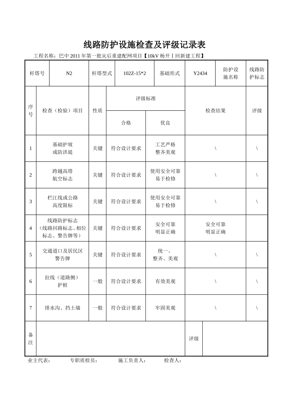 2025年精选优质工程资料：线路防护设施检查及评级记录表.doc_第2页