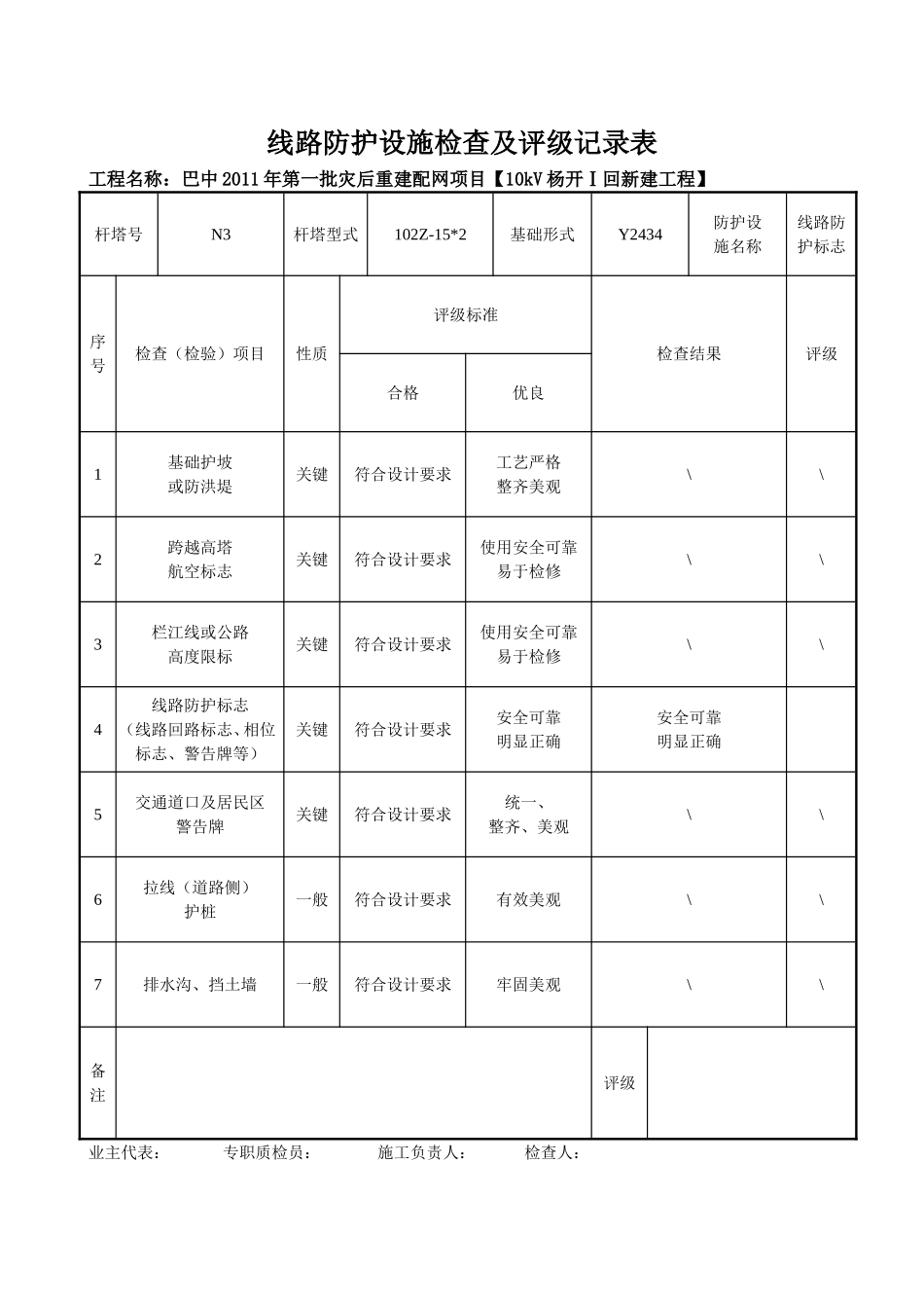 2025年精选优质工程资料：线路防护设施检查及评级记录表.doc_第3页