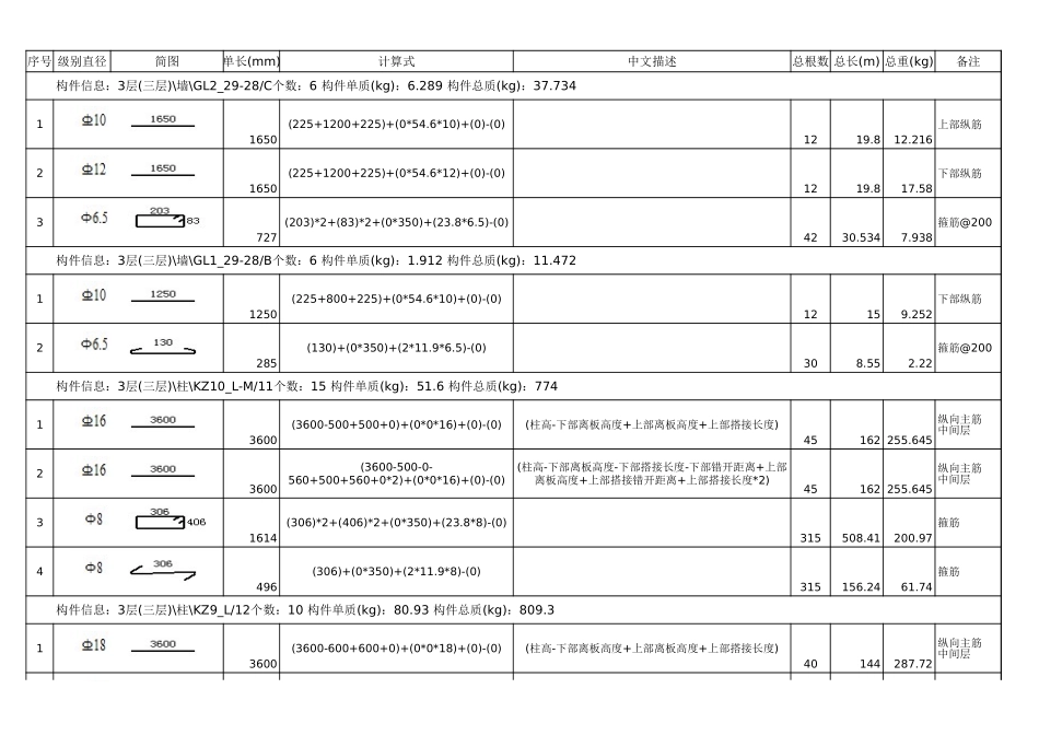 2025年精选优质工程资料：三层钢筋明细表.xls_第1页