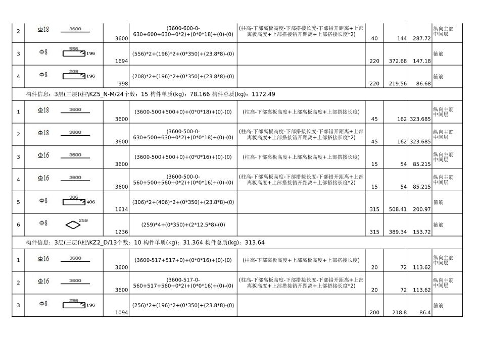 2025年精选优质工程资料：三层钢筋明细表.xls_第2页