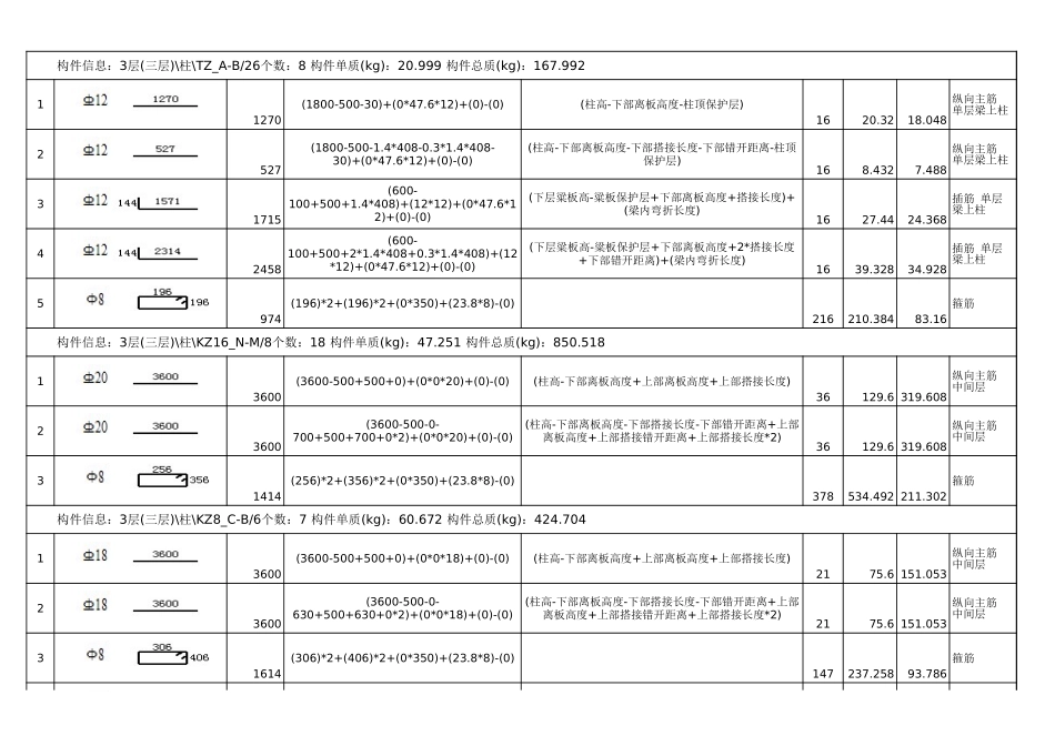 2025年精选优质工程资料：三层钢筋明细表.xls_第3页