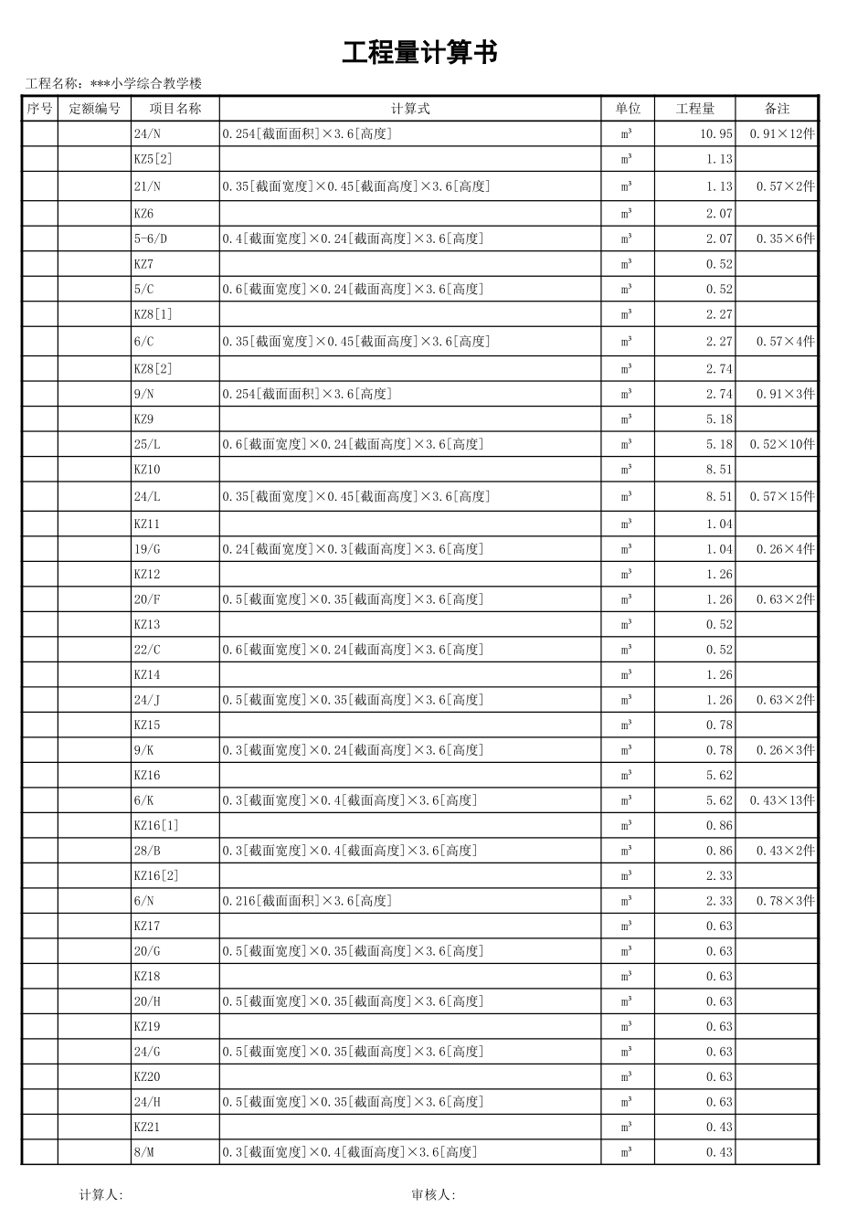 2025年精选优质工程资料：三层工程量计算书.xls_第3页