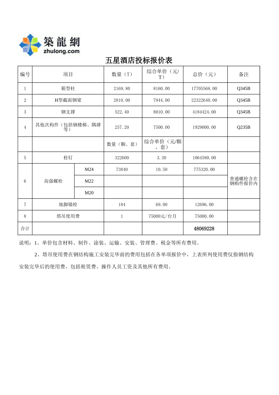 2025年精选优质工程资料：商务标2.xls_第1页