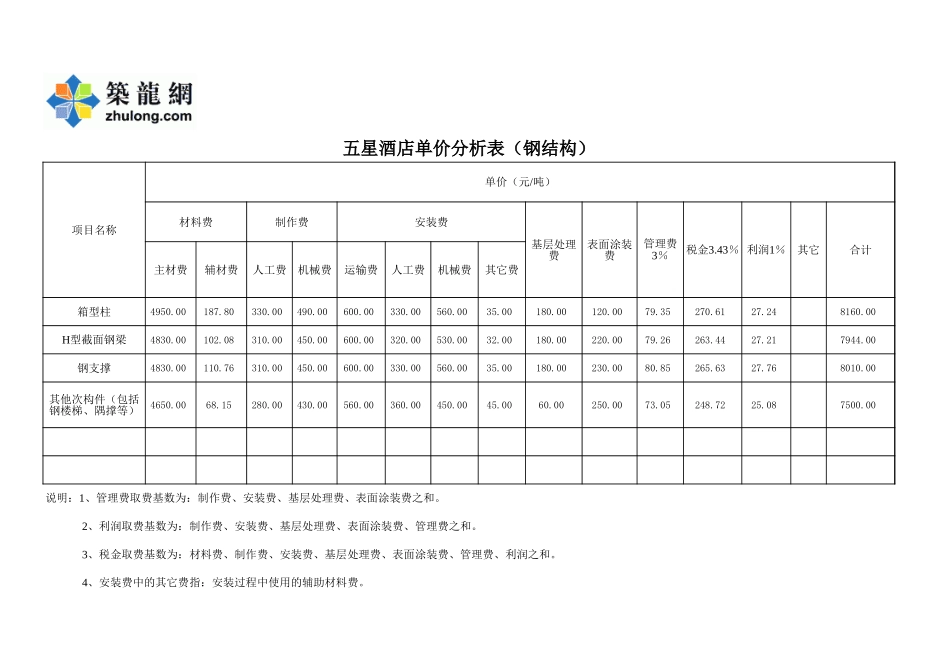 2025年精选优质工程资料：商务标2.xls_第2页