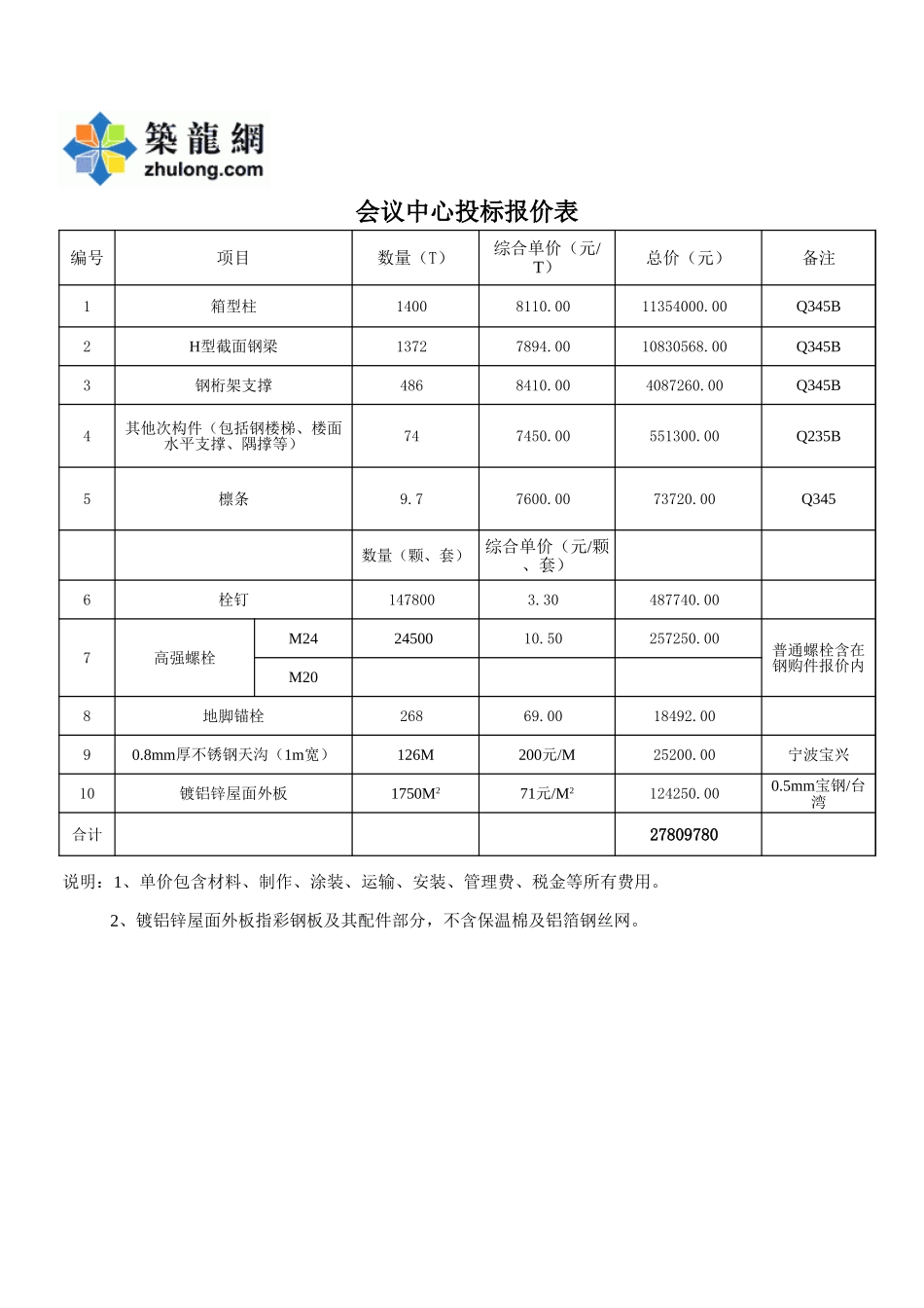 2025年精选优质工程资料：商务标2.xls_第3页