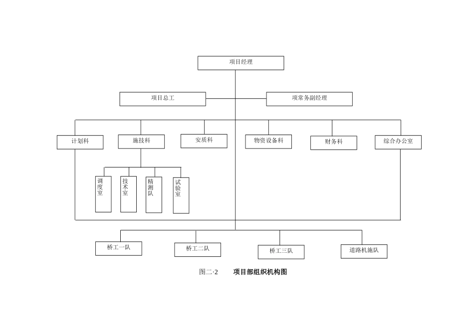 2025年精选优质工程资料：项目部组织机构图.doc_第1页