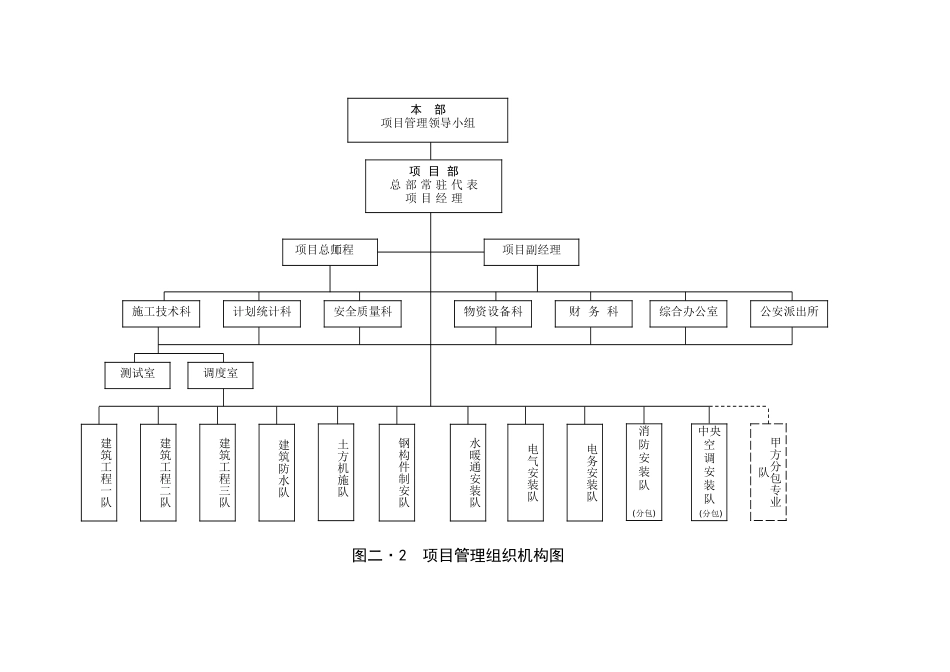 2025年精选优质工程资料：项目管理组织机构图二.2.doc_第1页